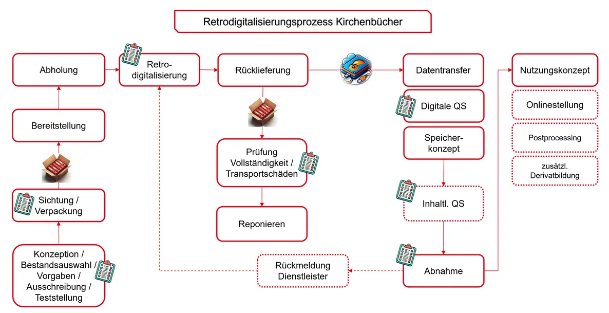 Quelle: Erzdiözese Freiburg