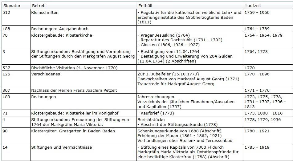 Quelle: EAF, ID 265