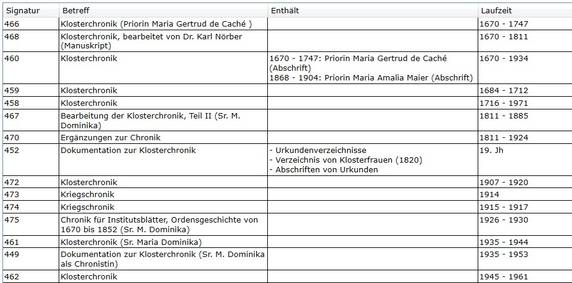 Quelle: EAF, ID 265